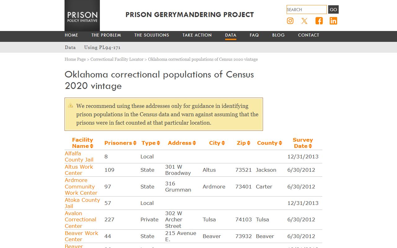 Garvin County inmate population correctional table